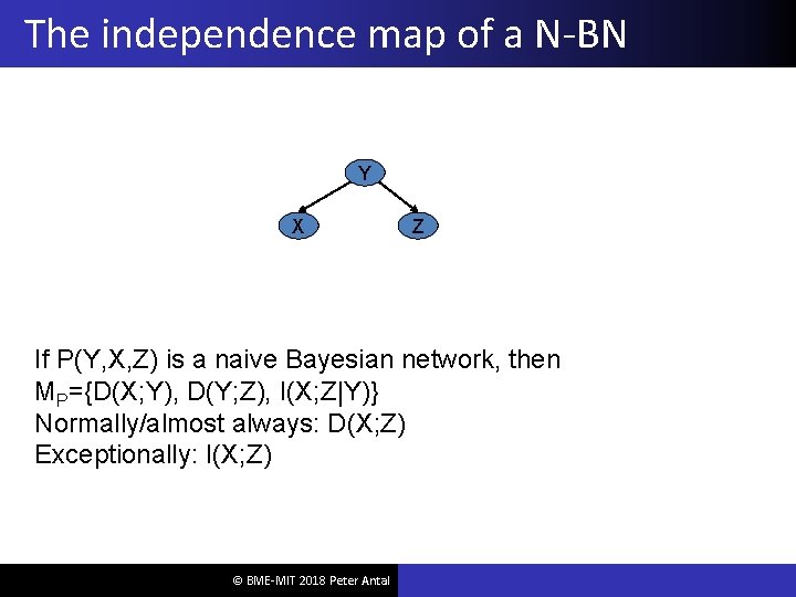 The independence map of a N-BN Y X Z If P(Y, X, Z) is