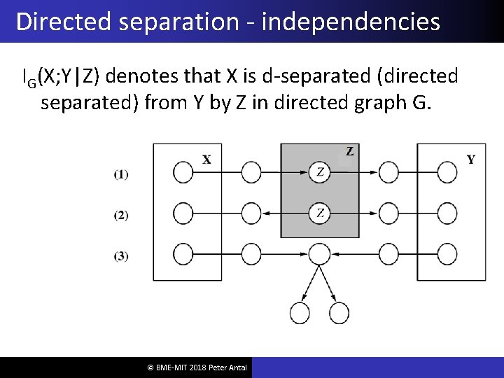 Directed separation - independencies IG(X; Y|Z) denotes that X is d-separated (directed separated) from