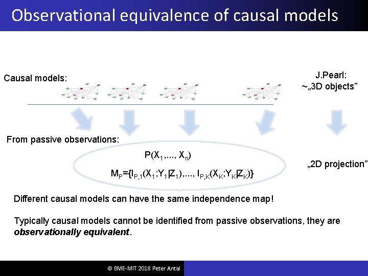 Observational equivalence of causal models J. Pearl: ~„ 3 D objects” Causal models: From
