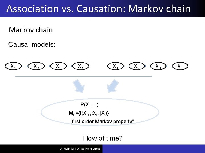 Association vs. Causation: Markov chain Causal models: X 1 X 2 X 3 X