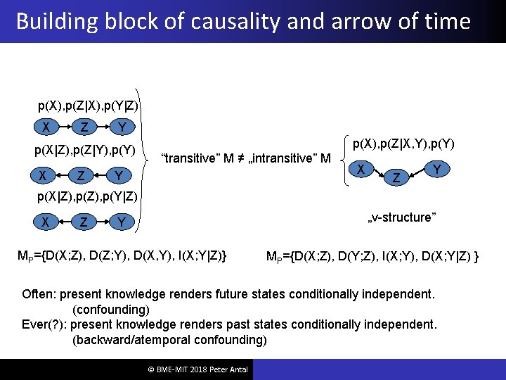 Building block of causality and arrow of time p(X), p(Z|X), p(Y|Z) X Z Y