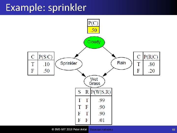 Example: sprinkler © BME-MIT 2018 Peter Antal Bayesian networks 66 
