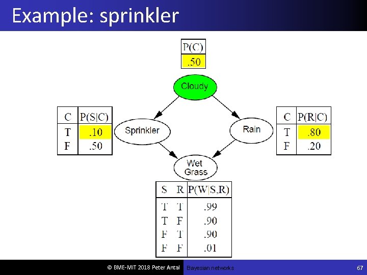 Example: sprinkler © BME-MIT 2018 Peter Antal Bayesian networks 67 
