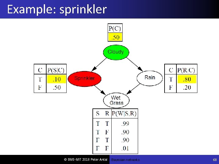 Example: sprinkler © BME-MIT 2018 Peter Antal Bayesian networks 68 