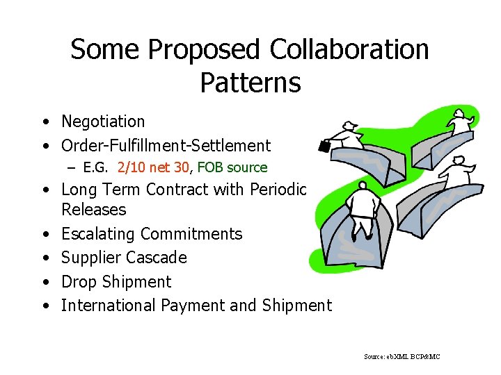 Some Proposed Collaboration Patterns • Negotiation • Order-Fulfillment-Settlement – E. G. 2/10 net 30,