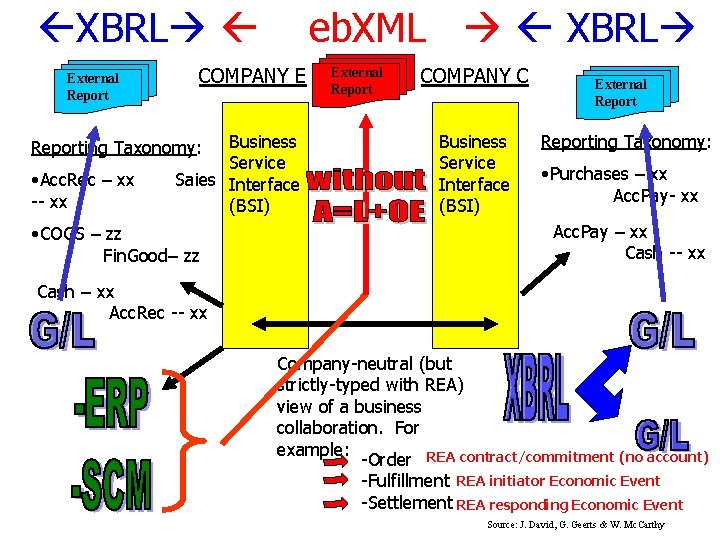 eb. XML XBRL External Report COMPANY E Business Service Saies Interface (BSI) Reporting Taxonomy: