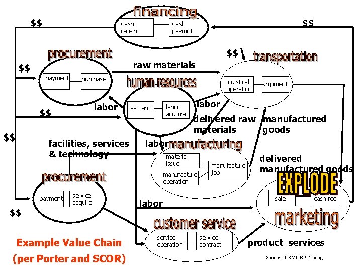 $$ Cash receipt $$ Cash paymnt $$ raw materials $$ payment purchase labor $$