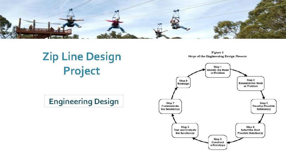 Zip Line Design Project Engineering Design 