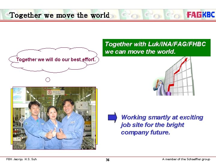 Together we move the world Together with Luk/INA/FAG/FHBC we can move the world. Together