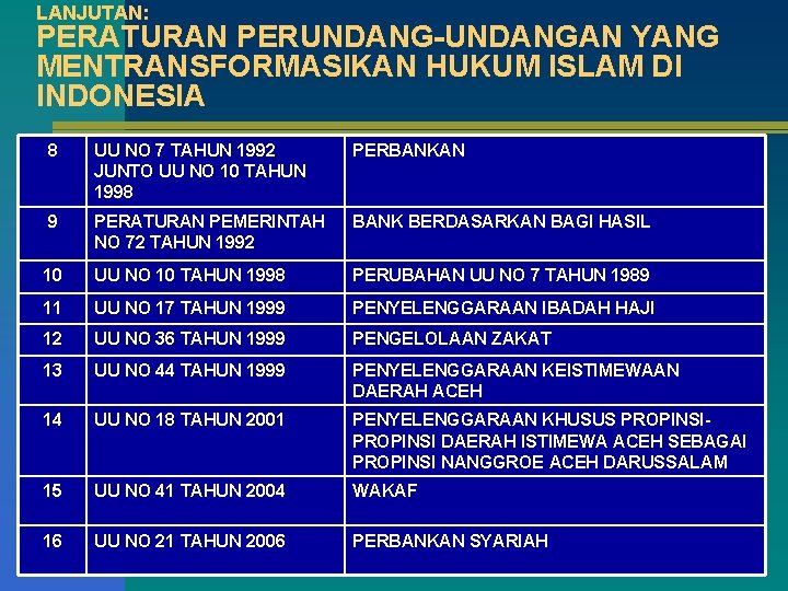LANJUTAN: PERATURAN PERUNDANG-UNDANGAN YANG MENTRANSFORMASIKAN HUKUM ISLAM DI INDONESIA 8 UU NO 7 TAHUN
