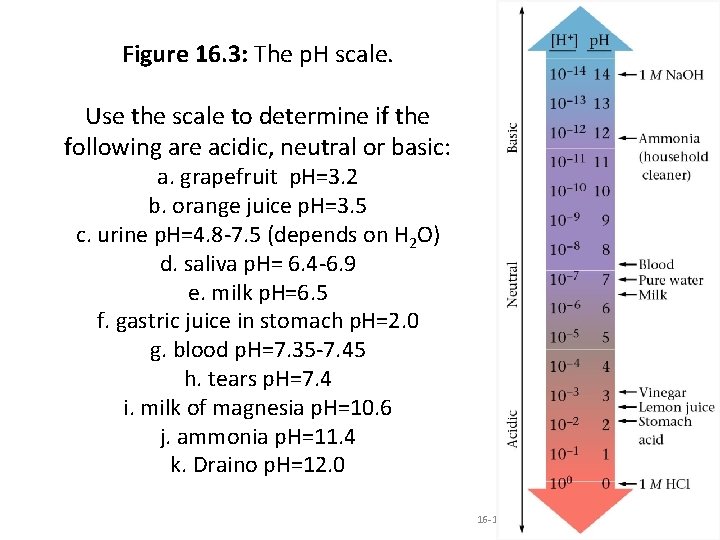Figure 16. 3: The p. H scale. Use the scale to determine if the