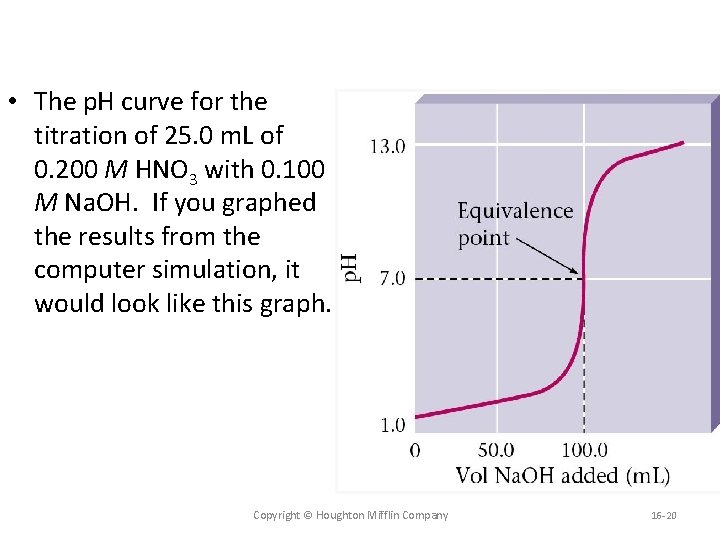  • The p. H curve for the titration of 25. 0 m. L