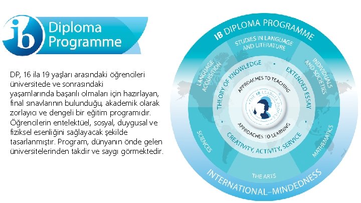 DP, 16 ila 19 yaşları arasındaki öğrencileri üniversitede ve sonrasındaki yaşamlarında başarılı olmaları için