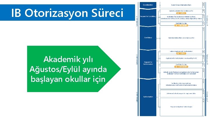 IB Otorizasyon Süreci Akademik yılı Ağustos/Eylül ayında başlayan okullar için 