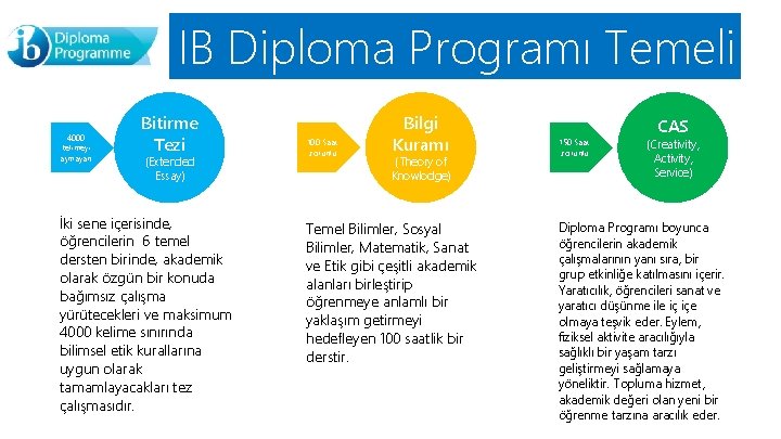 IB Diploma Programı Temeli 4000 kelimeyi aşmayan Bitirme Tezi (Extended Essay) İki sene içerisinde,