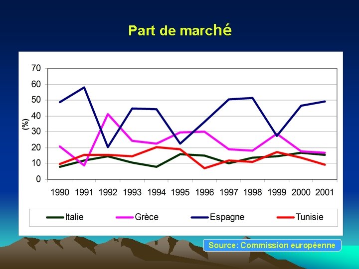 Part de marché Source: Commission européenne 