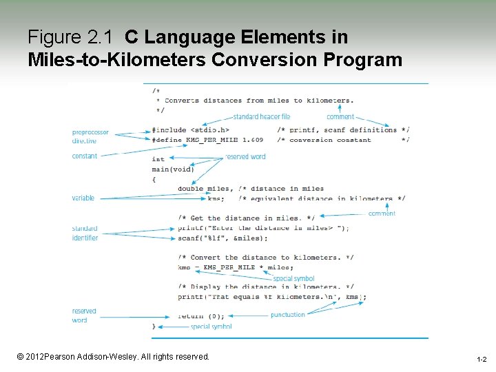 Figure 2. 1 C Language Elements in Miles-to-Kilometers Conversion Program 1 -2 © 2012 Figure 2. 1 C Language Elements in Miles-to-Kilometers Conversion Program 1 -2 © 2012