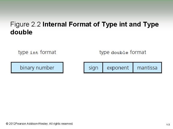 Figure 2. 2 Internal Format of Type int and Type double 1 -3 © Figure 2. 2 Internal Format of Type int and Type double 1 -3 ©