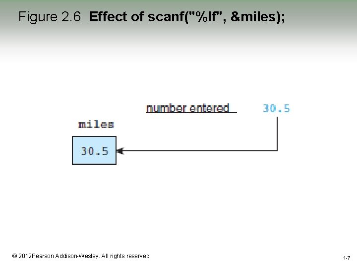Figure 2. 6 Effect of scanf("%lf", &miles); 1 -7 © 2012 Pearson Addison-Wesley. All Figure 2. 6 Effect of scanf("%lf", &miles); 1 -7 © 2012 Pearson Addison-Wesley. All