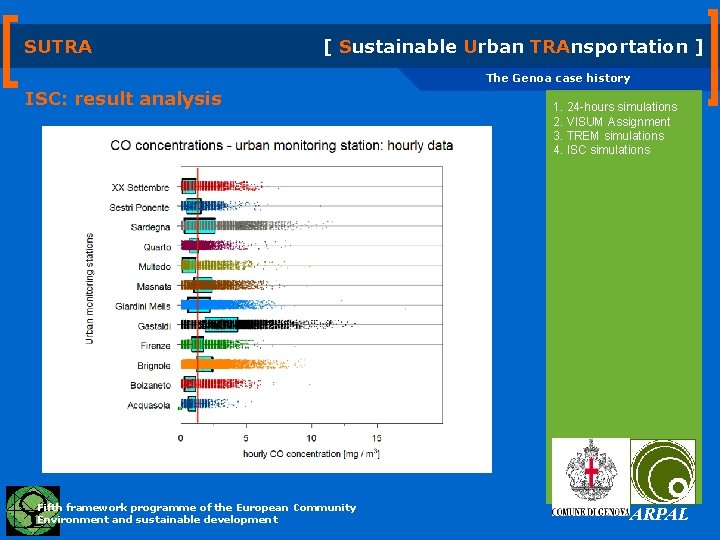SUTRA [ Sustainable Urban TRAnsportation ] The Genoa case history ISC: result analysis Fifth