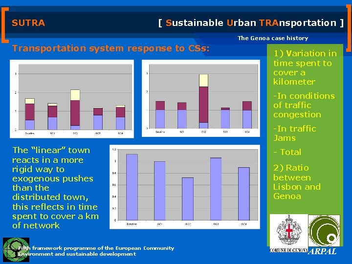 SUTRA [ Sustainable Urban TRAnsportation ] The Genoa case history Transportation system response to