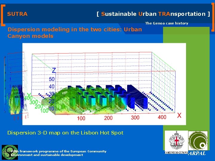 SUTRA [ Sustainable Urban TRAnsportation ] The Genoa case history Dispersion modeling in the