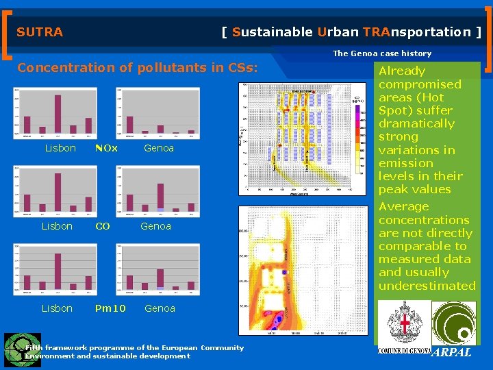 SUTRA [ Sustainable Urban TRAnsportation ] The Genoa case history Concentration of pollutants in