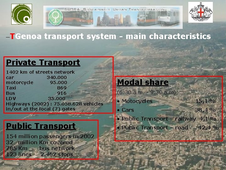 –TGenoa transport system - main characteristics Private Transport 1402 km of streets network car