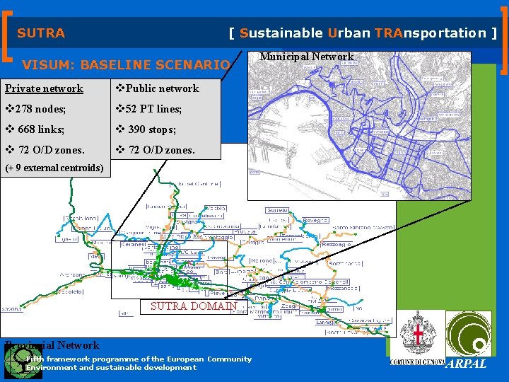 SUTRA [ Sustainable Urban TRAnsportation ] VISUM: BASELINE SCENARIO Private network v. Public network