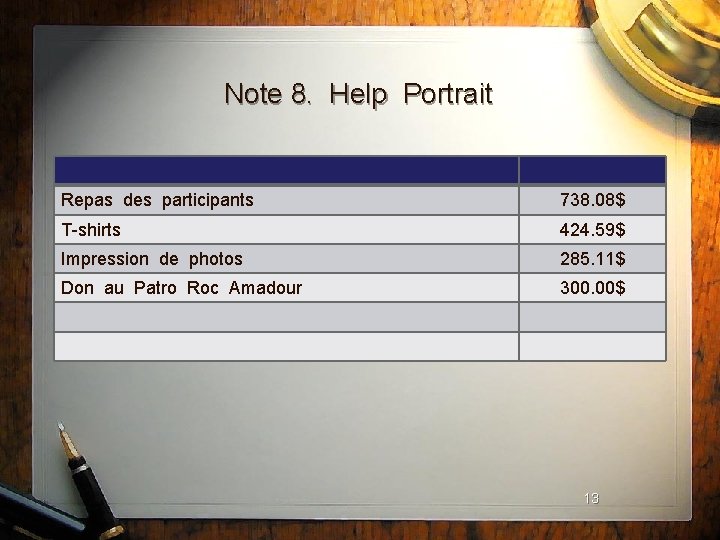 Note 8. Help Portrait Repas des participants 738. 08$ T-shirts 424. 59$ Impression de