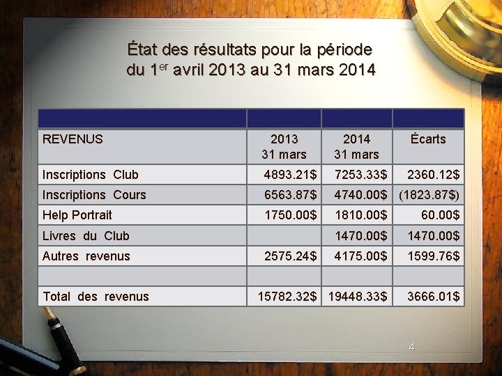 État des résultats pour la période du 1 er avril 2013 au 31 mars