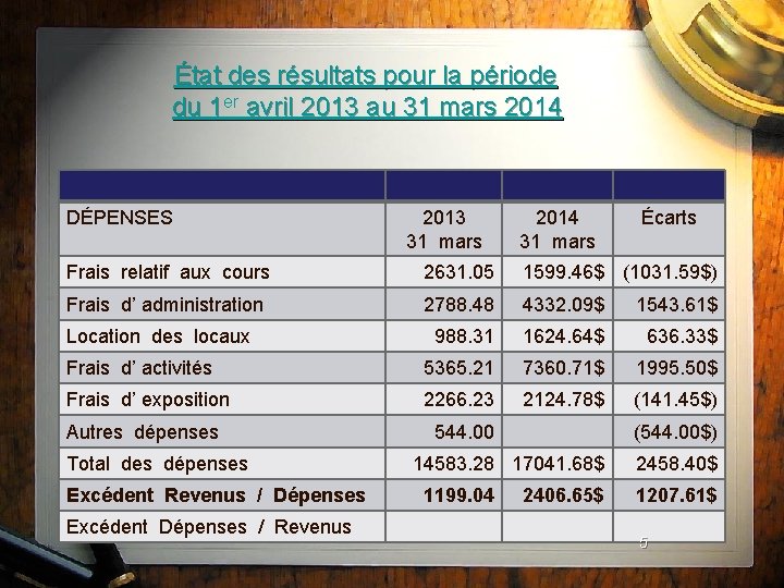 État des résultats pour la période du 1 er avril 2013 au 31 mars