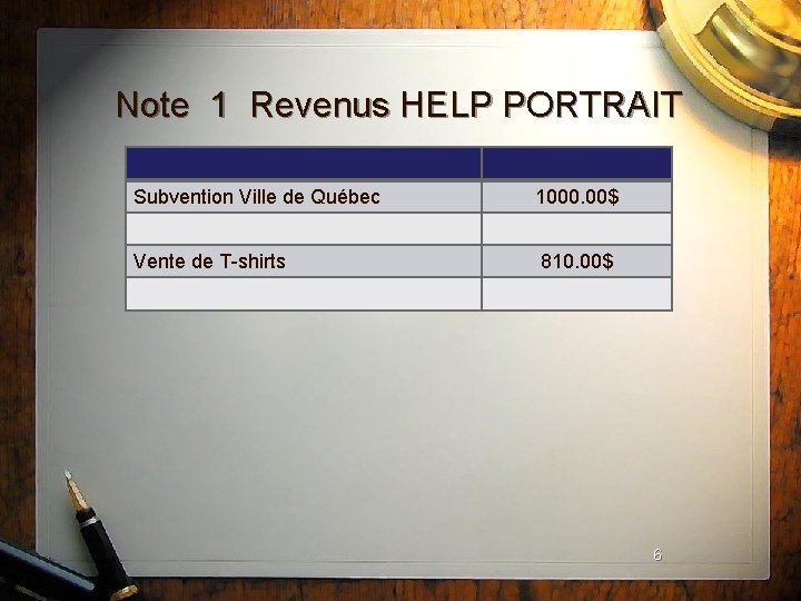 Note 1 Revenus HELP PORTRAIT Subvention Ville de Québec 1000. 00$ Vente de T-shirts
