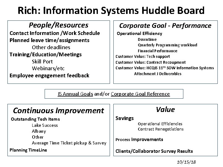 Rich: Information Systems Huddle Board People/Resources Contact Information /Work Schedule Planned leave time/assignments Other
