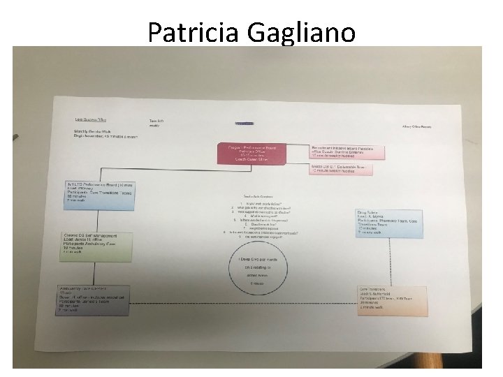 Patricia Gagliano 