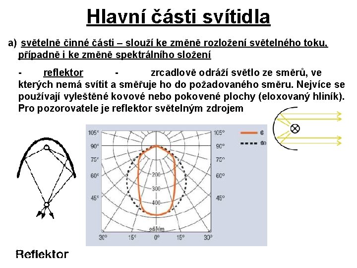 Hlavní části svítidla a) světelně činné části – slouží ke změně rozložení světelného toku,