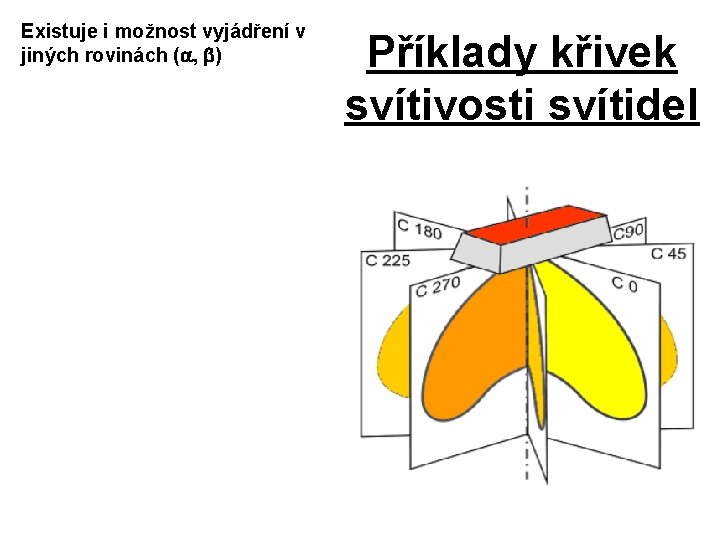 Existuje i možnost vyjádření v jiných rovinách ( , ) Příklady křivek svítivosti svítidel