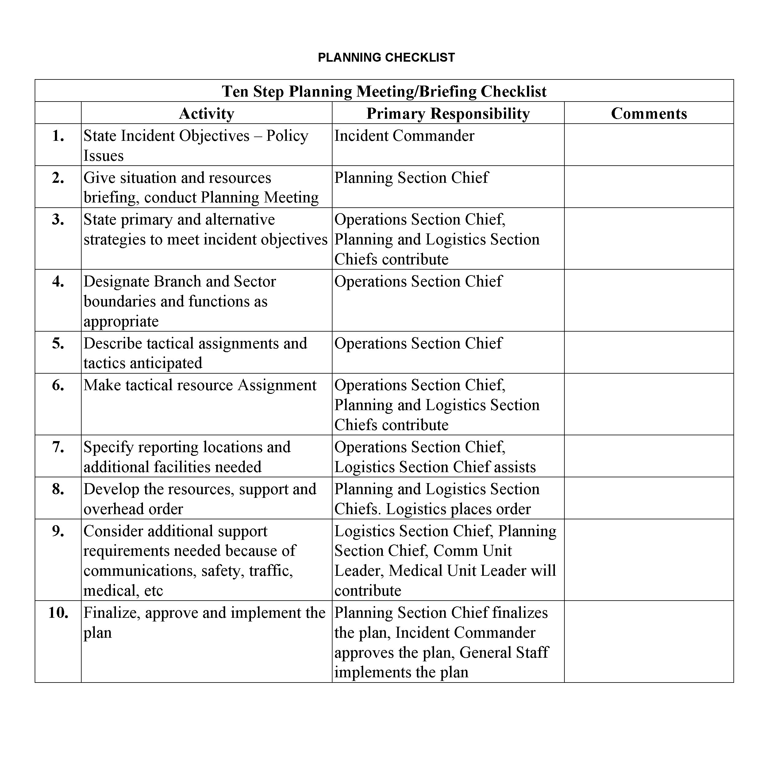 PLANNING CHECKLIST Ten Step Planning Meeting/Briefing Checklist Activity Primary Responsibility 1. State Incident Objectives