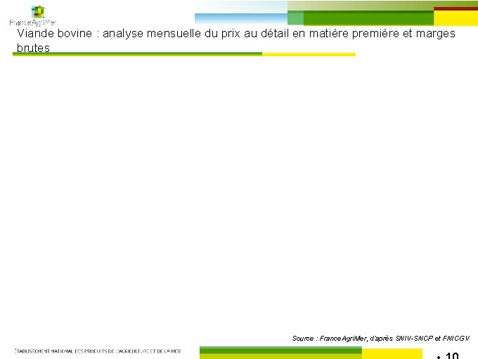 Viande bovine : analyse mensuelle du prix au détail en matière première et marges