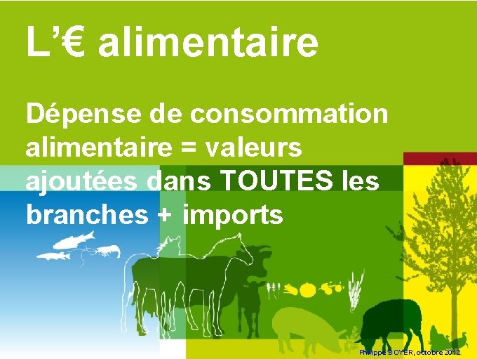 L’€ alimentaire Dépense de consommation alimentaire = valeurs ajoutées dans TOUTES les branches +