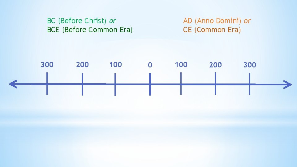 BC (Before Christ) or BCE (Before Common Era) 300 200 100 AD (Anno Domini)