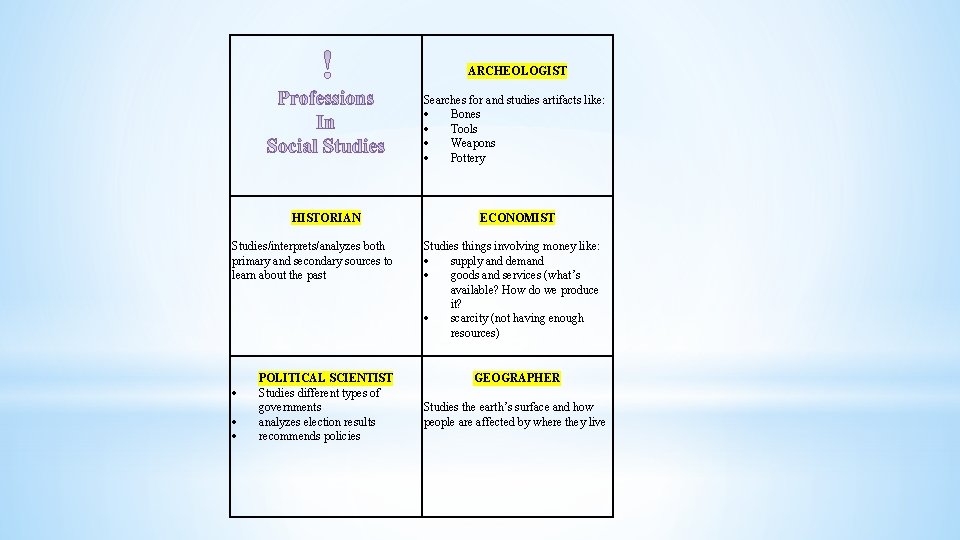 ARCHEOLOGIST Searches for and studies artifacts like: Bones Tools Weapons Pottery HISTORIAN Studies/interprets/analyzes both