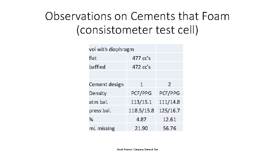 Observations on Cements that Foam (consistometer test cell) vol with diaphragm flat 477 cc's