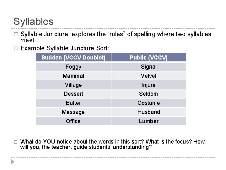 Syllables Syllable Juncture: explores the “rules” of spelling where two syllables meet. � Example