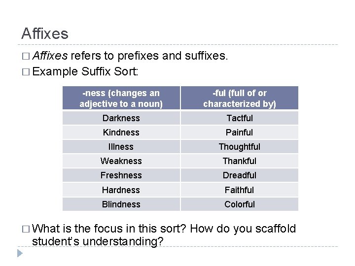 Affixes � Affixes refers to prefixes and suffixes. � Example Suffix Sort: � What