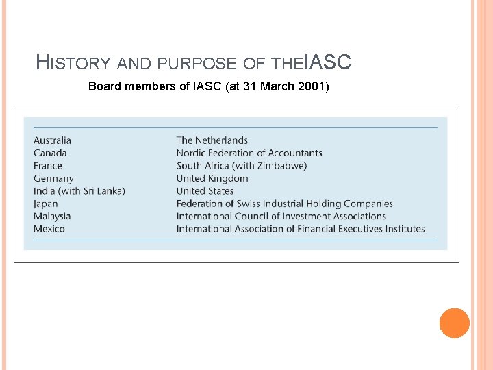 HISTORY AND PURPOSE OF THEIASC Board members of IASC (at 31 March 2001) 