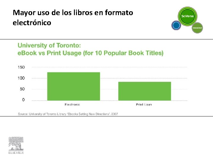 Mayor uso de los libros en formato electrónico 
