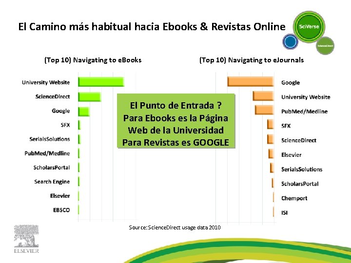 El Camino más habitual hacia Ebooks & Revistas Online (Top 10) Navigating to e.