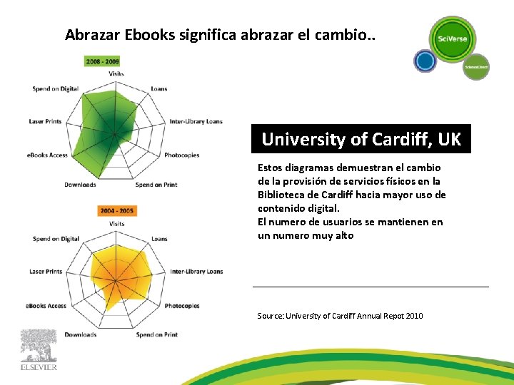 Abrazar Ebooks significa abrazar el cambio. . University of Cardiff, UK Estos diagramas demuestran