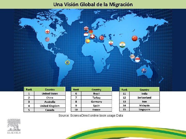 Una Visión Global de la Migración Source: Science. Direct online book usage Data 